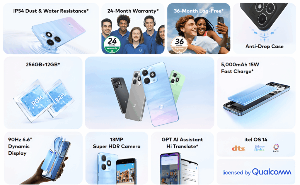 itel a90 key features