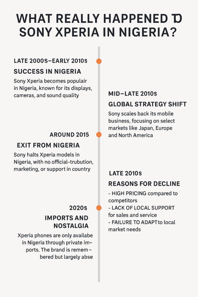 Sony Xperia: What Really Happened in Nigeria? 5 What Really Happened to Sony Xperia in Nigeria